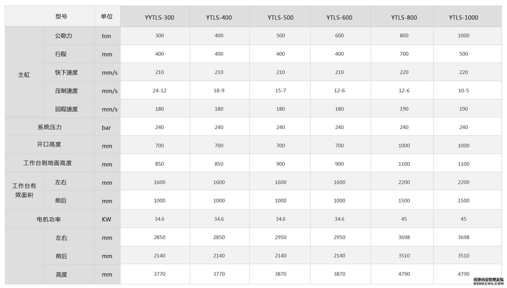 600噸伺服導(dǎo)軌液壓機(jī)技術(shù)參數(shù)